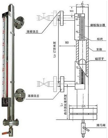 衛生型磁翻板液位計結構圖