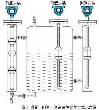 油罐浮球液位計安裝方式圖