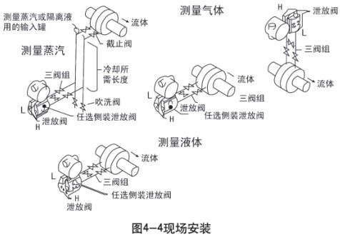二甲醚液位計現場安裝示意圖